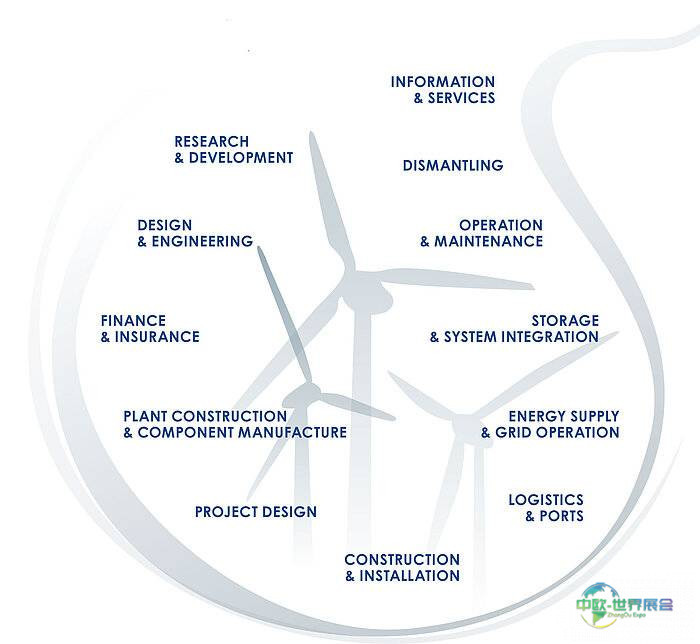 2026年汉堡国际风能展：全球风电行业盛会