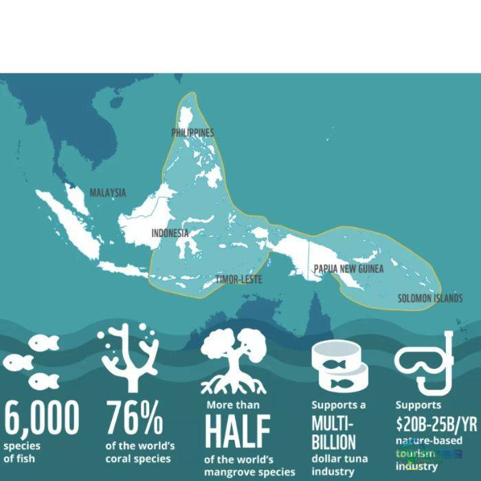 2026年法国巴黎国际海洋沙龙展览会：探索深海奇观