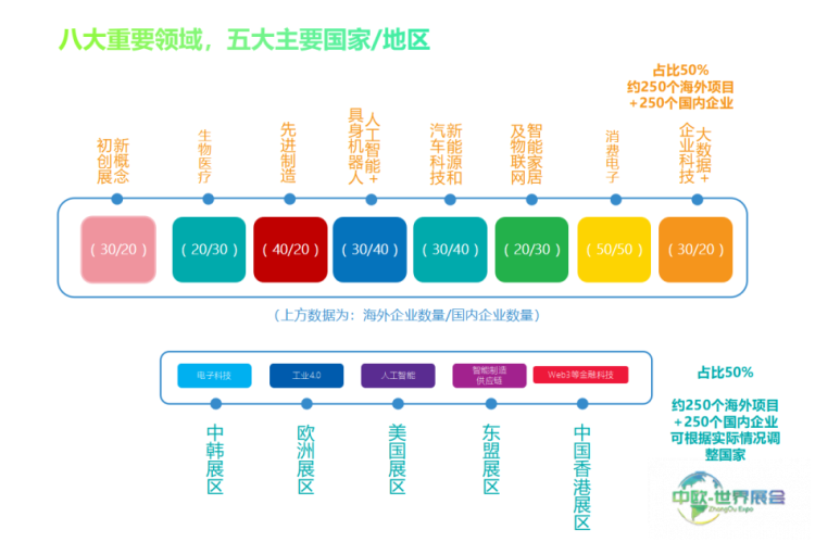 2026全球创新展八月香港举行 助力企业出海——中国香港国际全球创新展览会