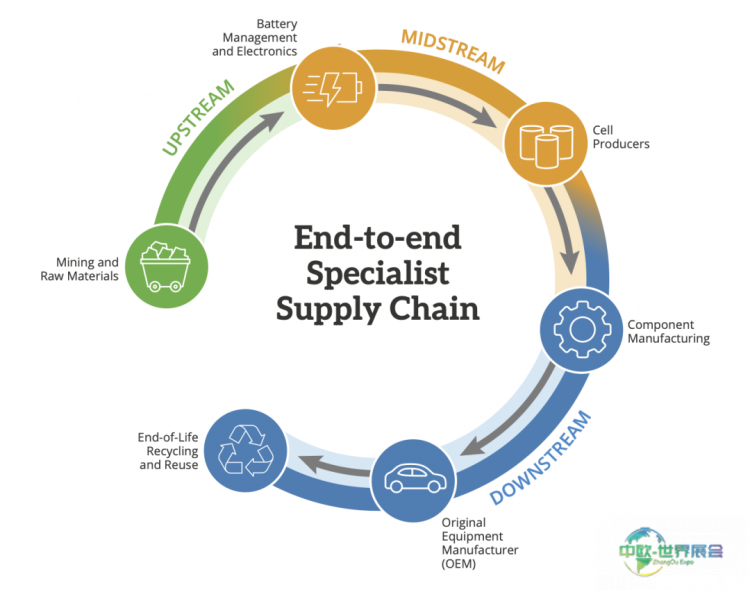 斯图加特电动车科技展2026：赋能未来电动出行产业链