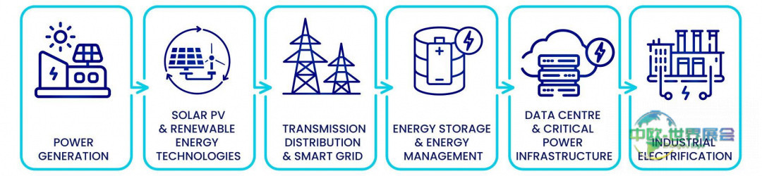 泰國曼谷国际电力展览会：亚洲电力能源展2026