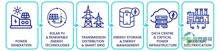 泰國曼谷国际电力展览会：亚洲电力能源展2026