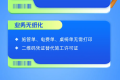 【数智广交】广交会首次!!报/审图业务全面线上化
