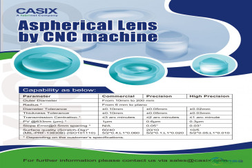 了解我们能够实现低于λ/40平整度的新型IBF技术