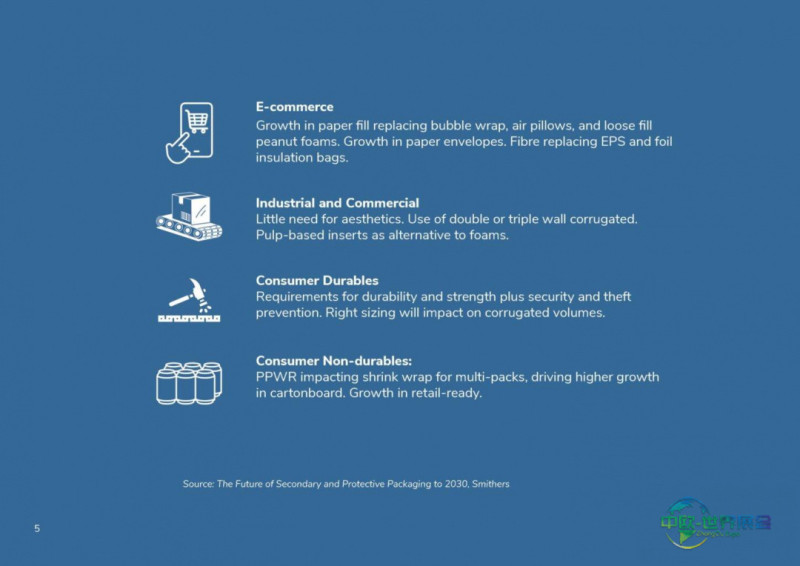 2026年全球二次包装市场将突破3000亿美元，可持续性和电子商务重塑行业——英国伯明翰国际创新包装展览会