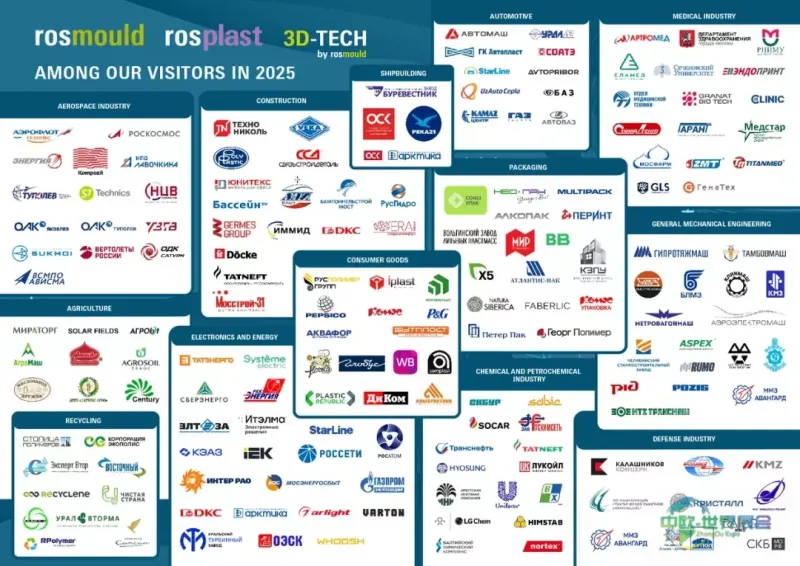 俄罗斯莫斯科国际模具及橡胶塑料展览会：Rosplast连接产业全链的专业平台