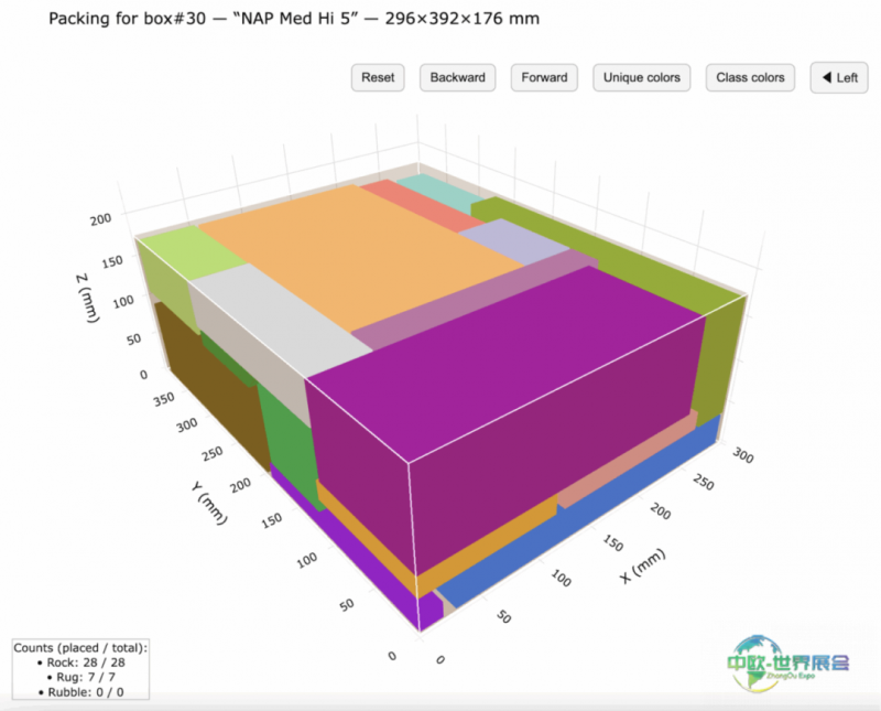 2026年英国伯明翰创新包装展：在限制中激发创意