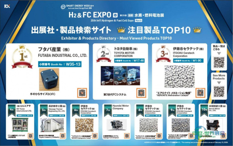 2027东京智能能源周春展：氢能电池与可再生能源