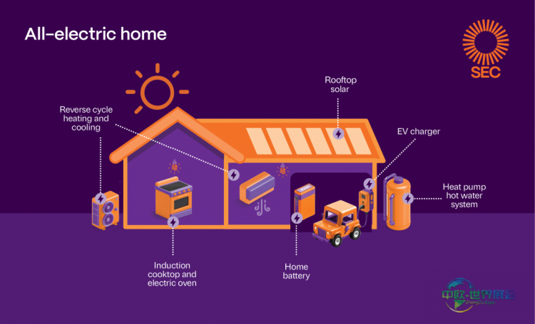 澳大利亚墨尔本国际建材家居展：维多利亚州家庭转向全电化年省数千澳元