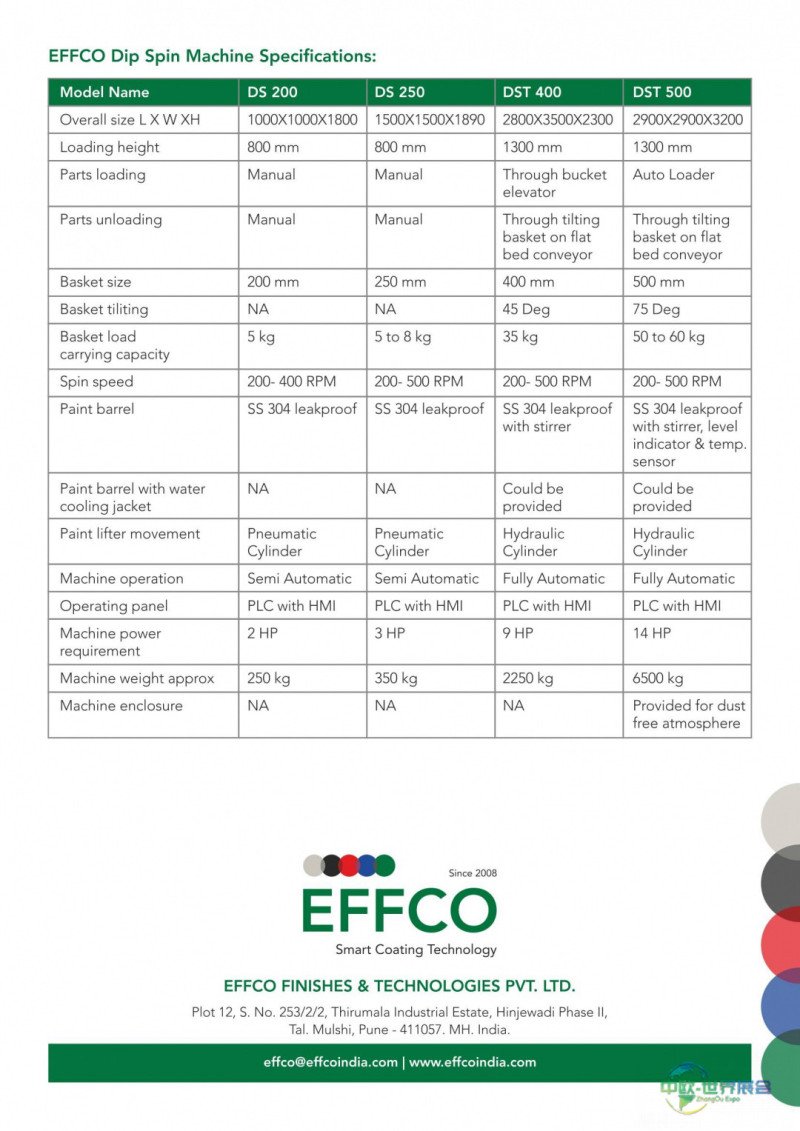 台湾扣件展展示高效Dip-Spin涂装机助力产业升级