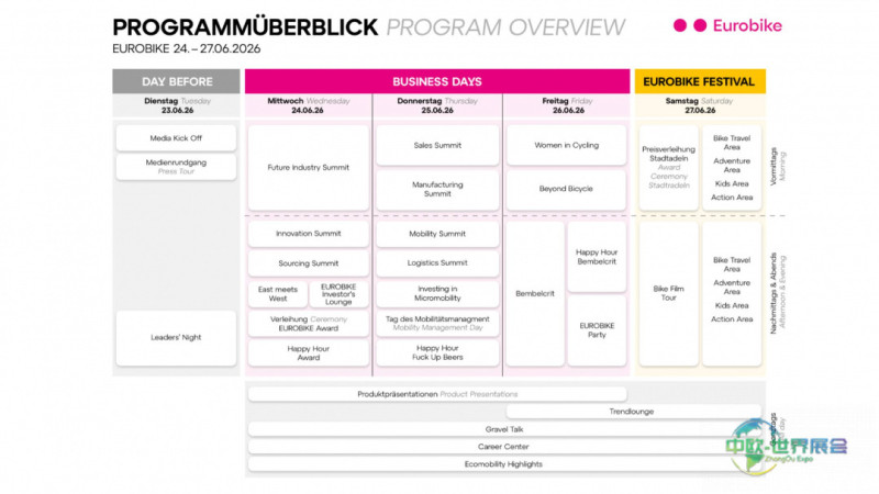 2026年德国法兰克福自行车展聚焦创新交流