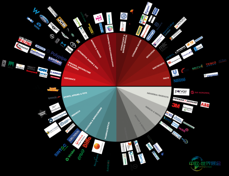 英国伯明翰Interplas：全球塑料产业连接平台