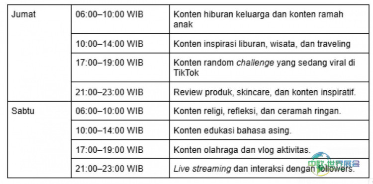 2026年印尼雅加达食品展，TikTok餐饮内容发布时间指南