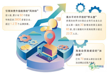 消博会与自贸港：相互促进，共谱华章（新视角）