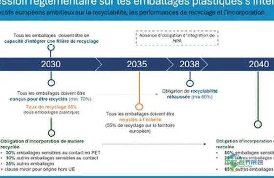 2026年法国巴黎国际包装工业展览会：明日塑料将走向何方？