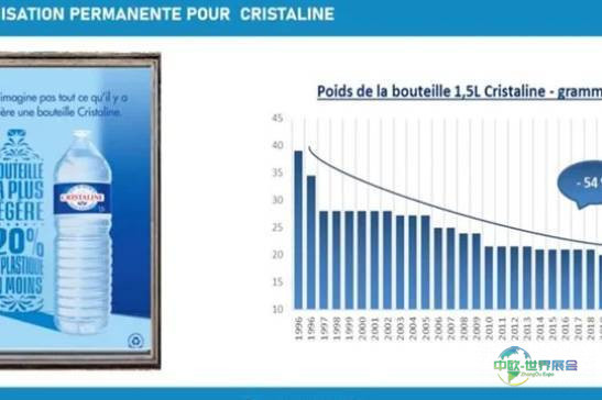 2026年法国巴黎国际包装工业展览会：明日塑料将走向何方？