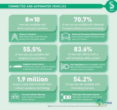 2027年英国伯明翰国际汽车零部件及售后服务展览会：进军英国市场重要平台