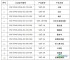 中体联认证企业公告